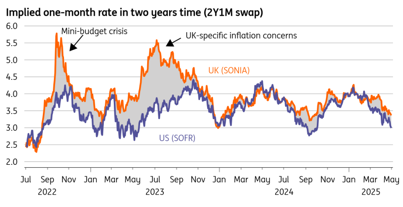 市场对英格兰银行的看法存在错误