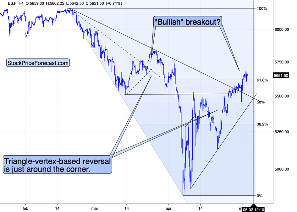 注意那些反转！_激石外汇官网