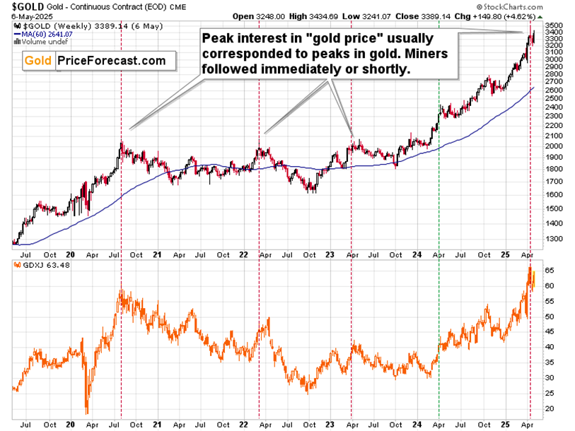 搜索趋势显示黄金热潮_激石外汇官网